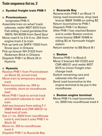 Fig6HybridtrainsequencelistrightThishybridtrainsequencelistcoversNewHavensymbolfreighttrainPHB1ProvincetownHyannisBoston