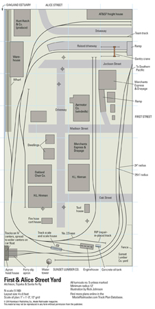 First and Alice Street Yard