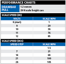 GEC398dieselperfchart