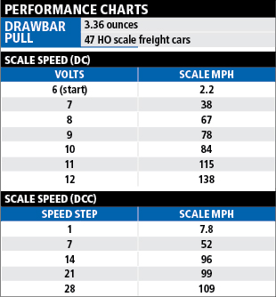 GG1performancechart