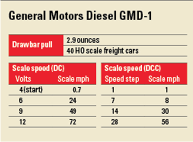 GMD1charts