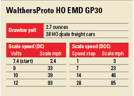 GP30chart