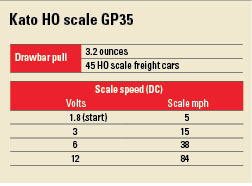 GP35info