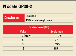 GP382