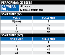 GP7PerfTests