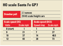 GP7chart