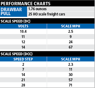 GP7perfchart