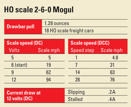 HO scale 2-6-0 Mogul