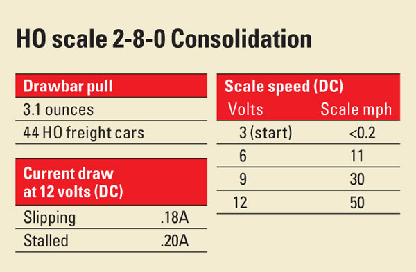 HO scale 2-8-0 Consolidation