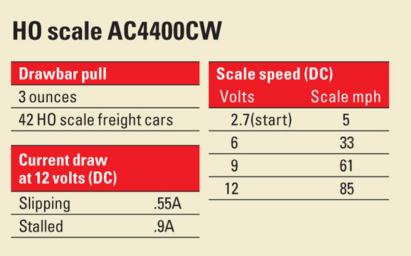 HO scale AC4400CW