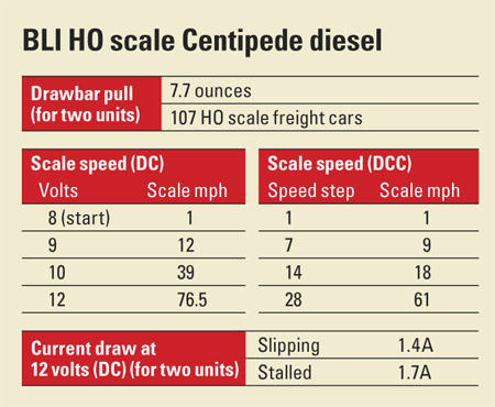 HO scale Baldwin centipede