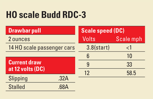 HO scale Budd RDC-3