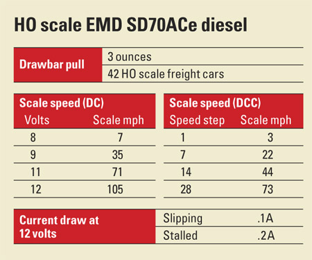 HO scale SD70ACe