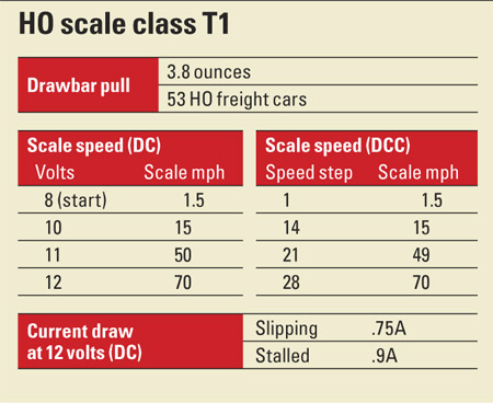 HO scale T-1 4-8-4