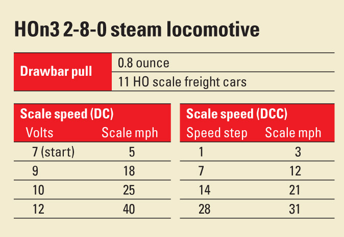 HOn3280steamlocomotive