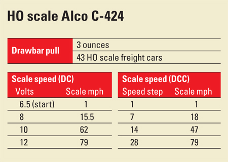 HOscaleAlcoC424
