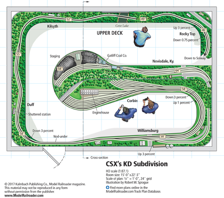 HOscaleCSXKDSubdivision1