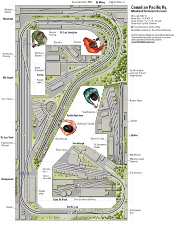 HOscaleCanadianPacificMontrealTerminalsDivision