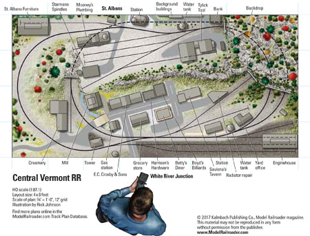 HOscaleCentralVermonttrackplan