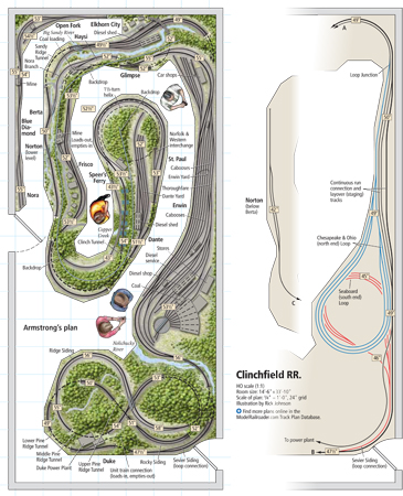 HOscaleClinchfieldRR1