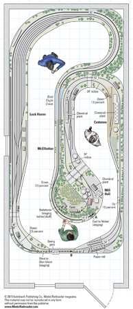 HOscaleConrailBaldEagleBranchtrackplan1