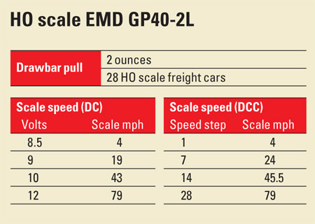 HOscaleEMDGP402L