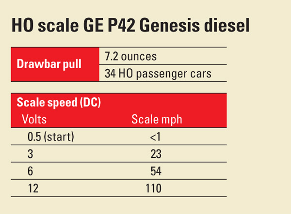 HOscaleGEP42Genesisdiesel