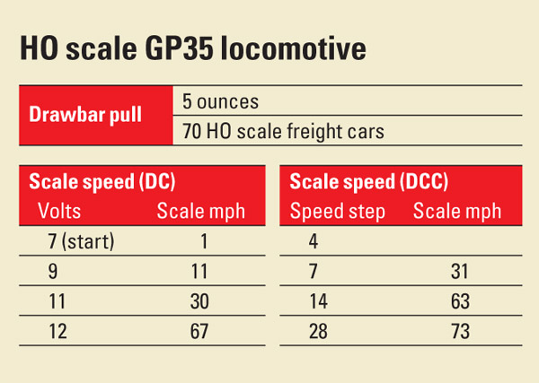 HOscaleGP35locomotive