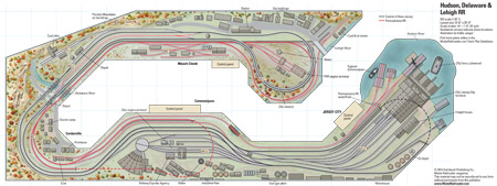 Large ho scale track plans sale