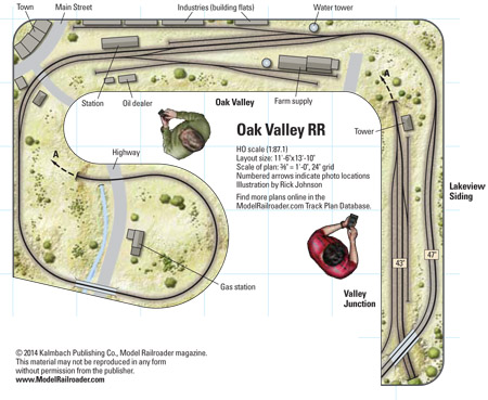 HOscaleOakValleyRR