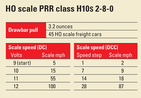 HOscalePRRclassH10s280