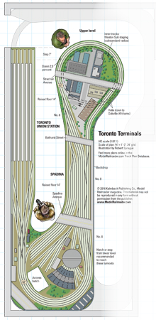 HOscaleTorontoTerminals1