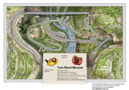 HO scale Train World Museum ModelRailroader