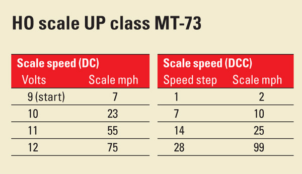 HOscaleUPclassMY73