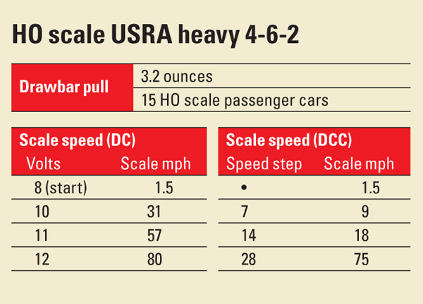 HOscaleUSRAheavy462