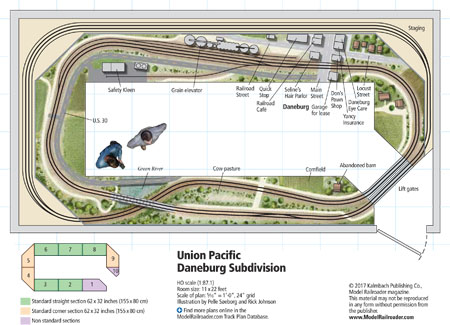 HOscaleUnionPacificDaneburgSubdivision