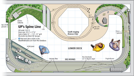 HOscaleUnionPacificSpineLinetrackplan1