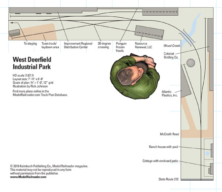 HOscaleWestDeerfieldIndustrialPark