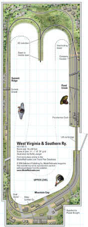 HOscaleWestVirginiaSouthern1