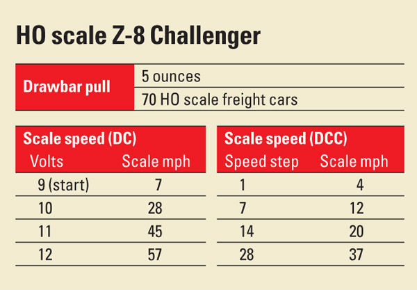 HOscaleZ8Challenger