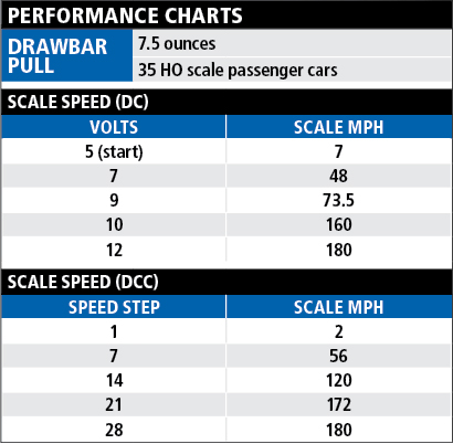 ICE3trainsetperformancechart
