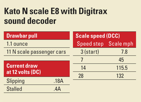 Kato N scale E8 with Digitrax sound decoder