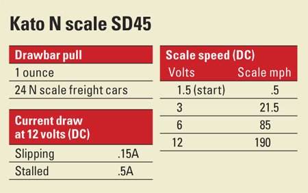 Kato N scale SD45