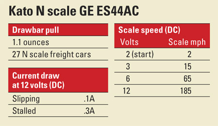 Kato U.S.A. N scale GE ES44AC