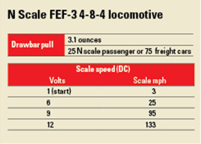 KatoFEF3charts