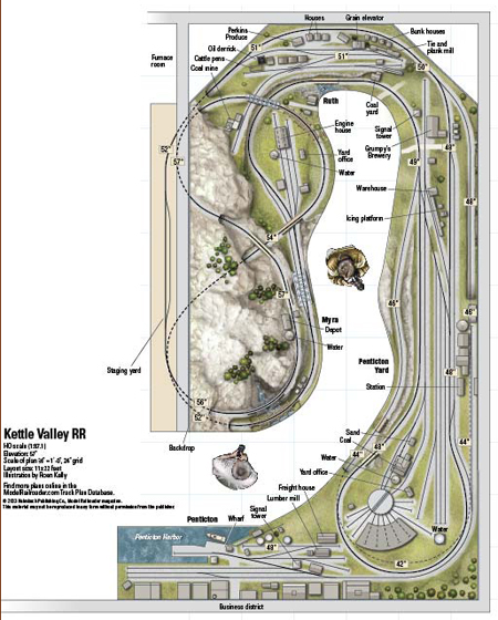 KettleValleyRR