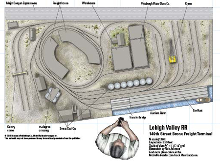Lehigh Valley RR