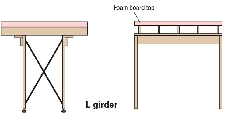 An illustration showing L girder benchwork