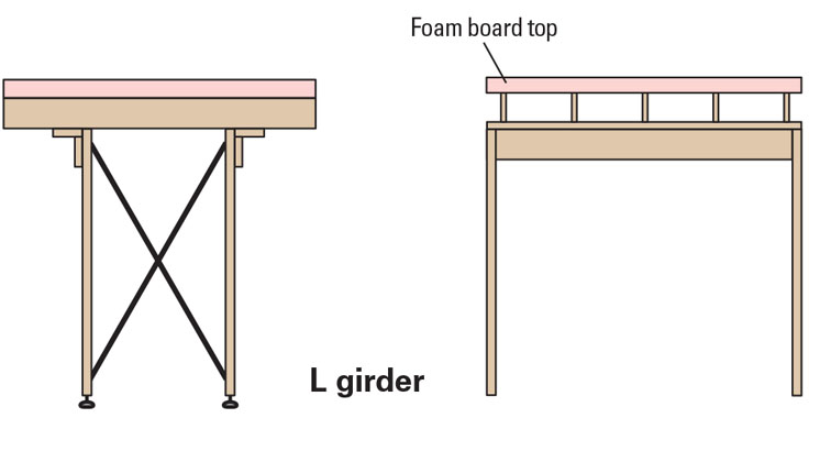 Model trains - Custom foam inserts, boxes and other solutions to store and  transport your model railway collection