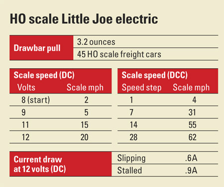 Little Joe electric